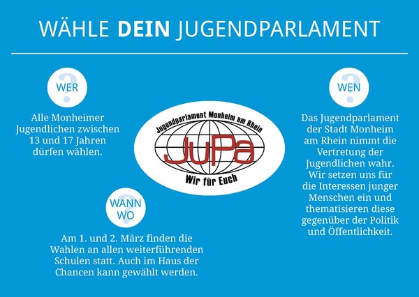 Alle 13- bis 17-jährigen Jugendlichen mit Wohnsitz in Monheim am Rhein sind zu Beginn dieses Jahres erneut aufgerufen, für zwei Jahre ihr neues Jugendparlament zu wählen. Grafik: Stadt Monheim am Rhein / media machine